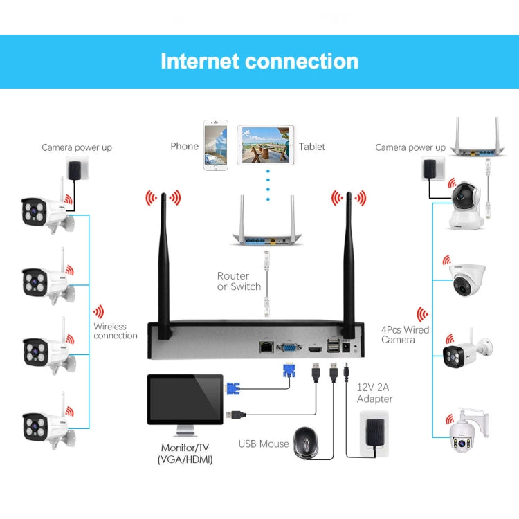 SriHome NVS001+IPC024 1080P 4-Channel NVR Kit Wireless Security Camera System, Support Humanoid Detection / Motion Detection / Two Way Audio / Night Vision, AU Plug, BM1234AU, BM1234EU, BM1234UK, BM1234US