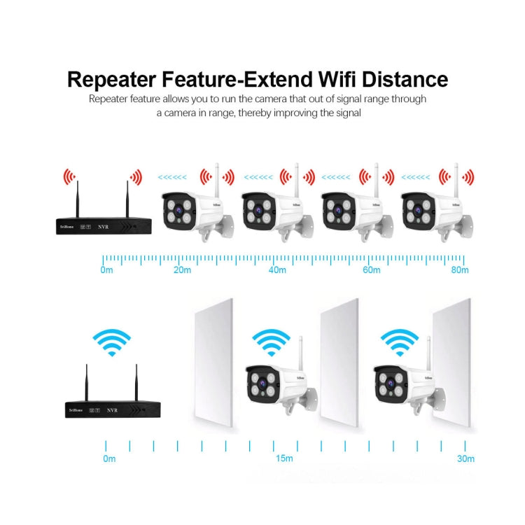 SriHome NVS001+IPC024 1080P 4-Channel NVR Kit Wireless Security Camera System, Support Humanoid Detection / Motion Detection / Two Way Audio / Night Vision, AU Plug, BM1234AU, BM1234EU, BM1234UK, BM1234US