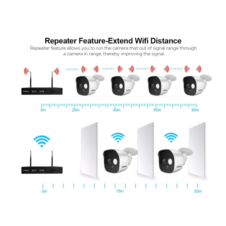 SriHome NVS001+IPC029 1080P 4-Channel NVR Kit Wireless Security Camera System, Support Humanoid Detection / Motion Detection / Night Vision, US Plug, 4-Channel