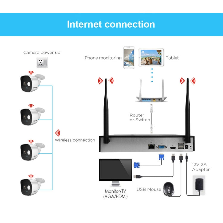 SriHome NVS001+IPC029 1080P 8-Channel NVR Kit Wireless Security Camera System, Support Humanoid Detection / Motion Detection / Night Vision, US Plug, 8-Channel