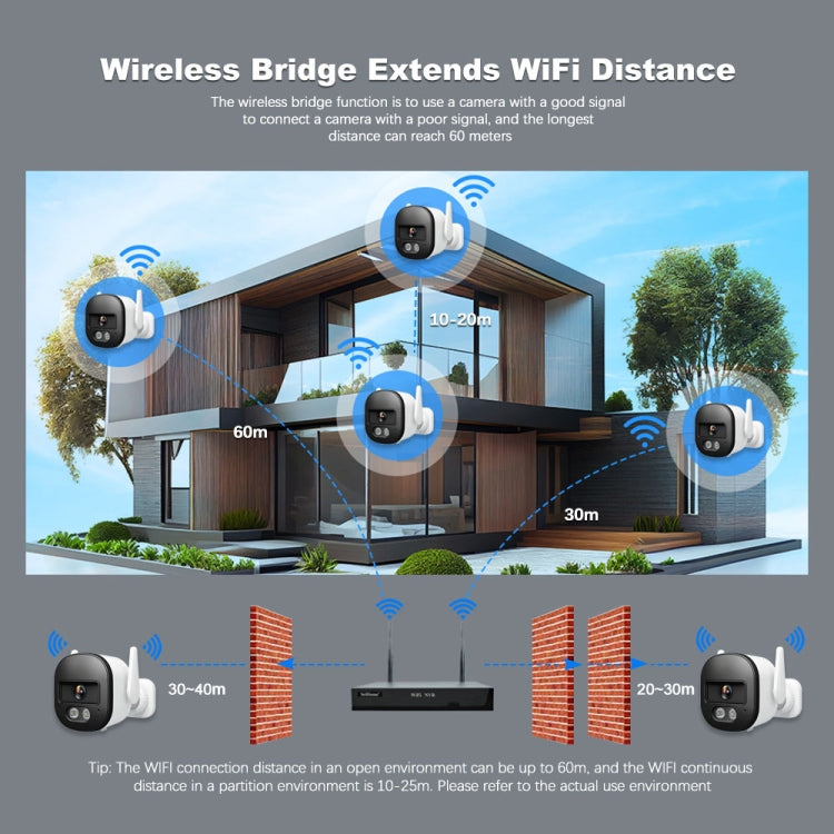 SriHome NVS001E-IPC056 Ultra HD 4 Channel WiFi Network Video Recorder Set, US Plug, UK Plug, EU Plug, AU Plug