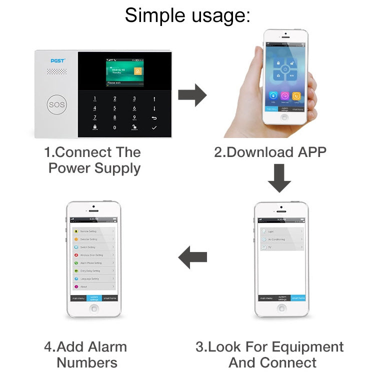 PG-105-GSM GSM/GPRS + WiFi Intelligent Alarm System with Touch Keypad & LCD Screen & RFID function, PG-105-GSM