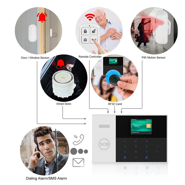 PG-105-GSM GSM/GPRS + WiFi Intelligent Alarm System with Touch Keypad & LCD Screen & RFID function, PG-105-GSM