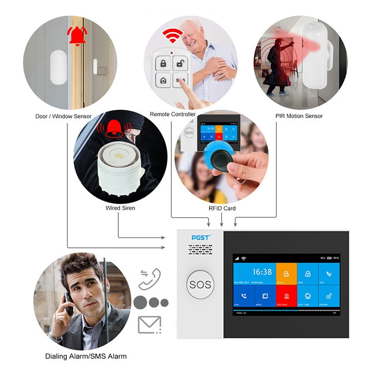 PG-107 GSM + WiFi Intelligent Alarm System with 4.3 inch TFT Display Screen, PG-107