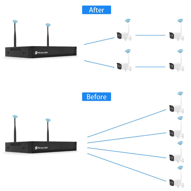 QS200-4 2.0MP 1080P HD Network Video Recorder Wireless Camera Set