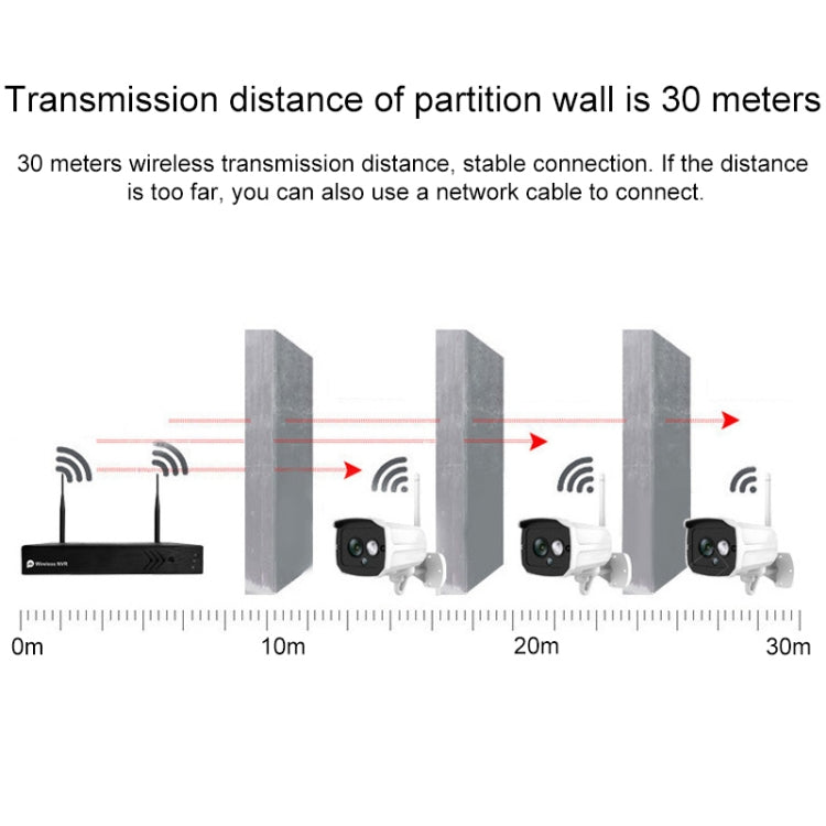 H105 720P 4-ways Wiring-free Wireless Camera NVR Kit, 720P 4-ways