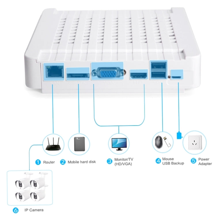 N4B3-Mini/L 4Ch 720P P2P ONVIF 1.0 Mega Pixel IP Camera NVR Kit, Support Night Vision / Motion Detection, IR Distance: 20m, N4B3-Mini/L