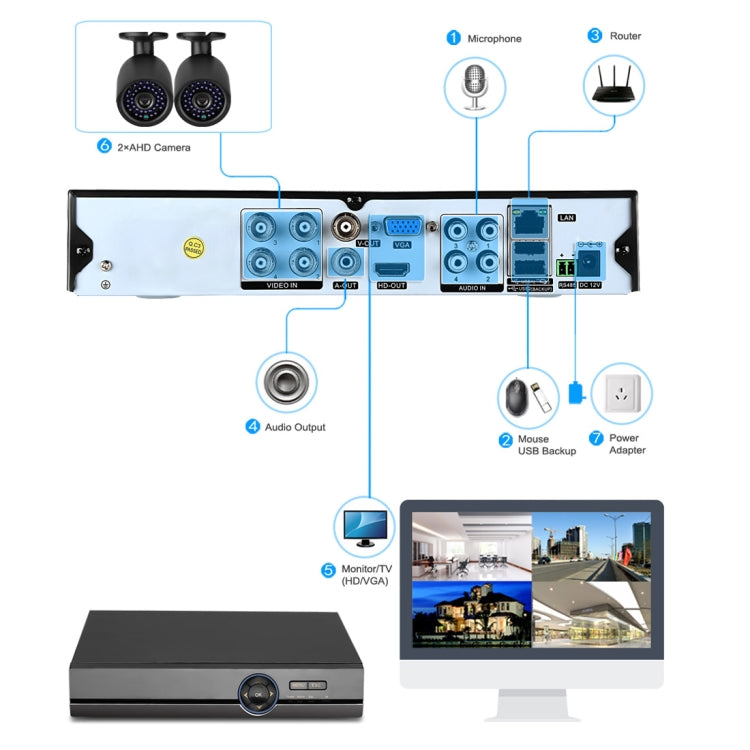 A4B5 4 Channel 720P 1.0 Mega Pixel 4 x Bullet AHD Cameras AHD DVR Kit, Support Night Vision / Motion Detection, IR Distance: 20m, A4B5 Kit