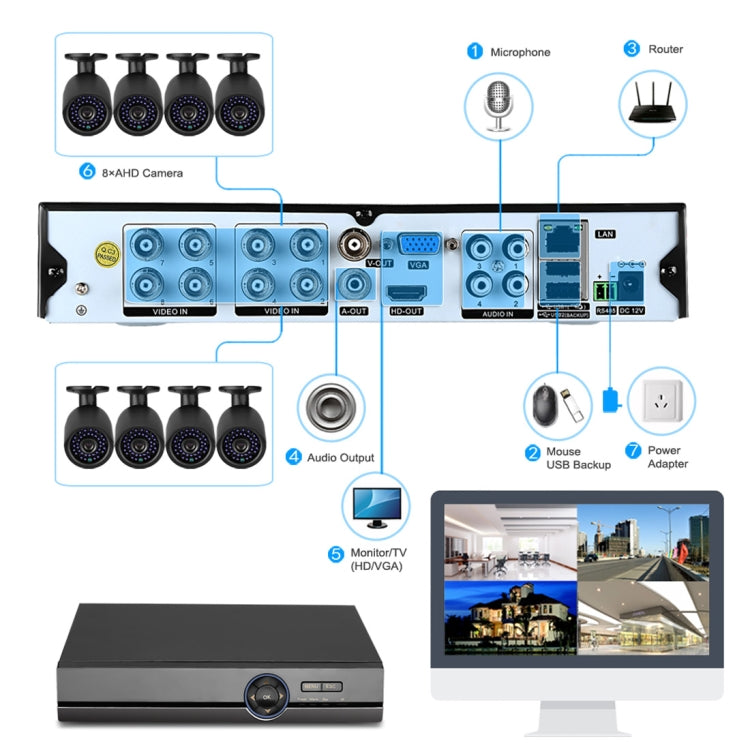 A8B5 8 Channel 720P 1.0 Mega Pixel 8 x Bullet IP Cameras AHD DVR Kit with 1TB HDD Disk, Support Night Vision / Motion Detection, IR Distance: 20m, A8B5 Kit